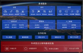 信息技術賦能醫療未來，華卓科技亮相2019中華醫院信息網絡大會