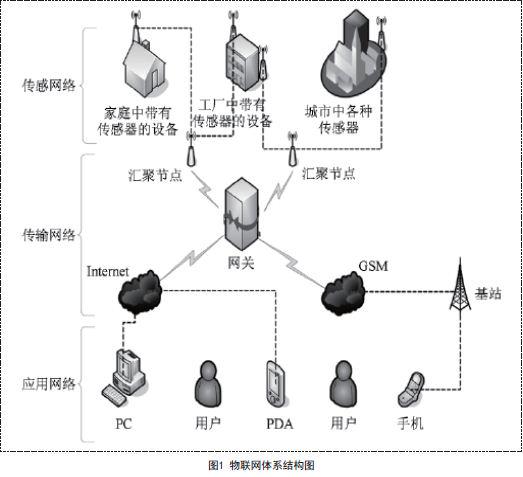 互聯(lián)網(wǎng)技術(shù)與網(wǎng)絡(luò)信息技術(shù) 驅(qū)動(dòng)數(shù)字時(shí)代的雙引擎