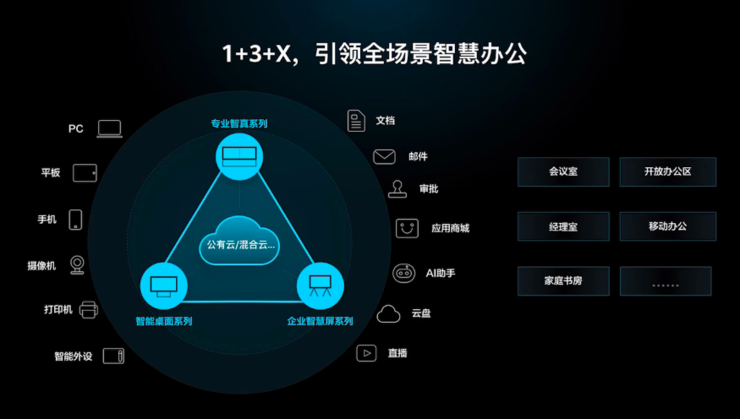 華為打造的這款團隊協作神器,讓人看到了企業智慧辦公的未來