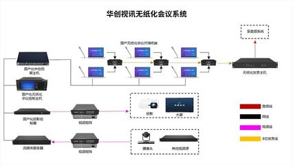 芯生態 | 持續豐富應用場景 視訊會議系統邁向成熟