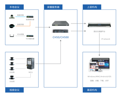 廣西建行攜手銳取錄播 打造企業專屬云端視訊新體驗